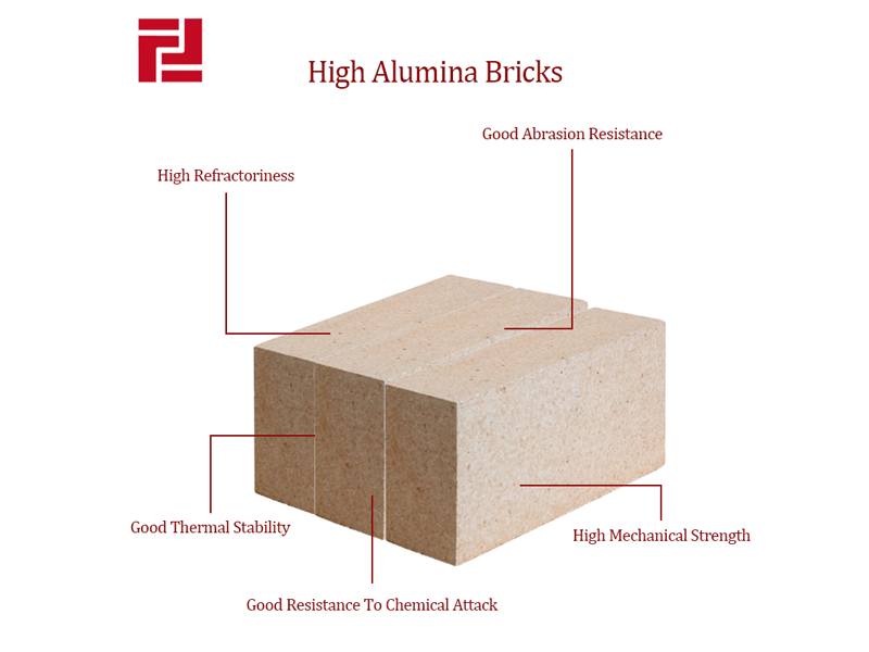 High Alumina Bricks for Ladle