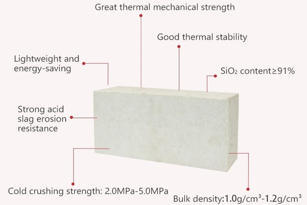 Silica Insulation Brick