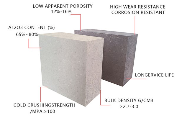 Phosphate-bonded high alumina brick